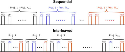 Towards entry "Neues Paper: Evaluation of an interleaved acquisition scheme for improved robustness of channel-wise relative B1+ mapping at 7 T"